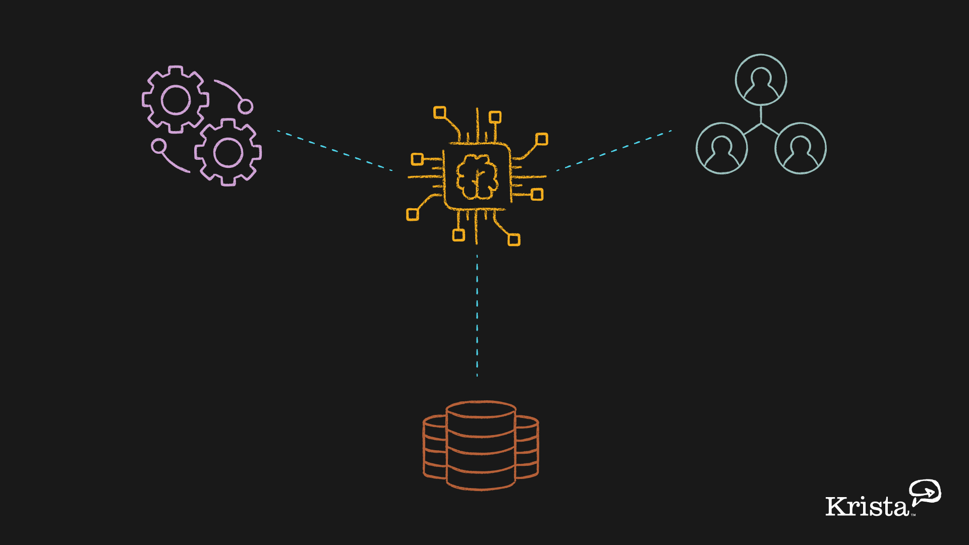 Artificial Intelligence Ai Vs Machine Learning Krista Ai Artificial Intelligence Ai Vs Machine Learning Krista Ai